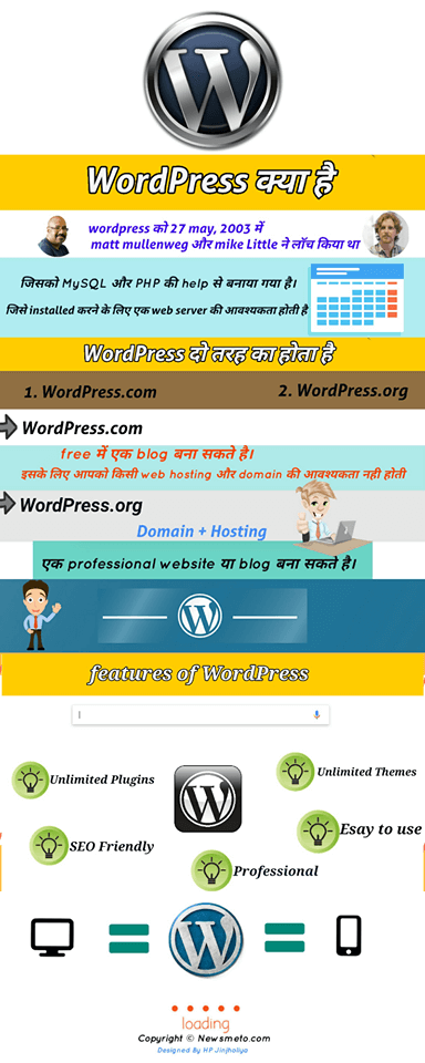 wordpress hindi