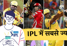 IPL Me Sabse Jyada Run wala Khiladi