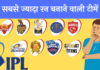 ipl me sabse jyada run banane wali team IPL में सबसे ज्यादा रन बनाने वाली टीम